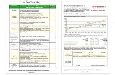 Steckbrief Schweizer Vermögensdepot – aktualisiert zum 28.02.2021