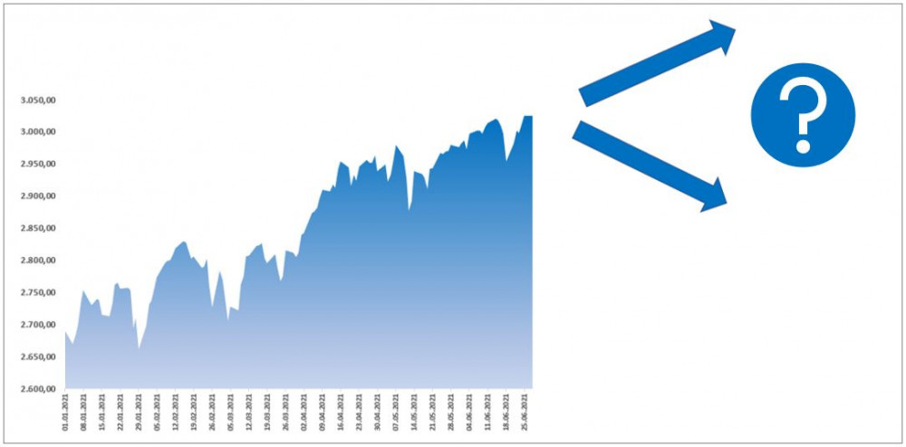 Börse – Aussichten