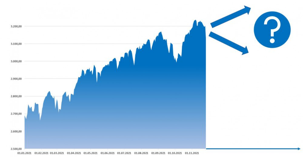 Börse – Aussichten