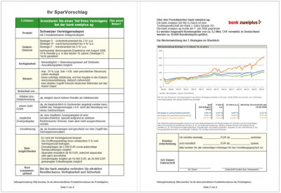 Steckbrief Schweizer VermögensDepot (Stand 28.02.2022)