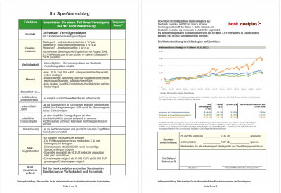 Steckbrief Schweizer VermögensDepot (Stand 31.03.2022)