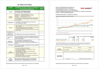 Steckbrief Schweizer VermögensDepot (Stand 31.05.2022)