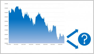 Börse – Aussichten 07/2022