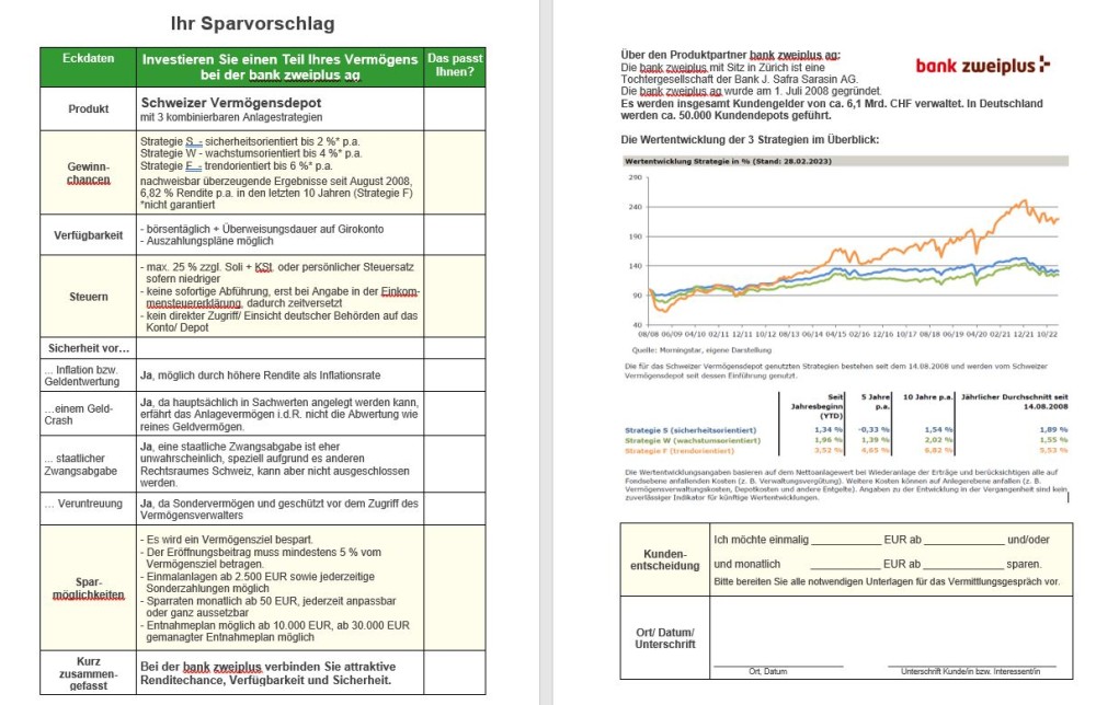 Steckbrief Schweizer VermögensDepot (Stand 28.02.2023)