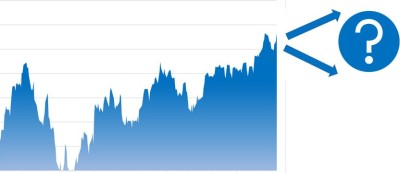 Börse – Aussichten für das 2. Halbjahr 2023