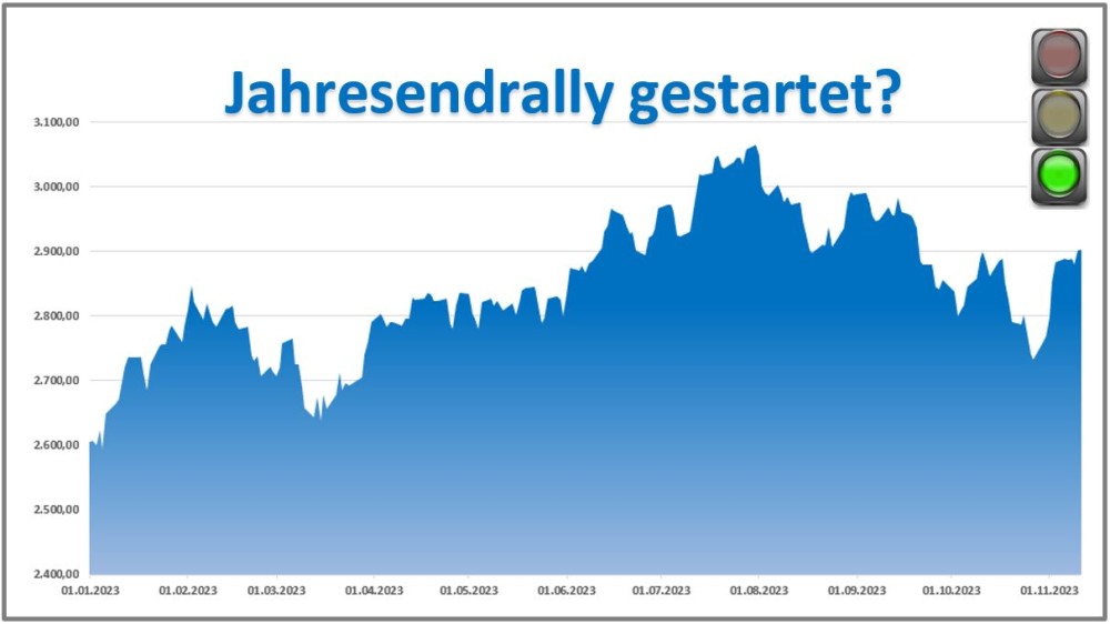 Ist die Aktien-Jahresendrally gestartet?