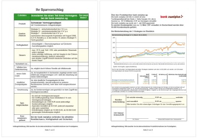 Steckbrief Schweizer VermögensDepot (Stand 30.12.2023)