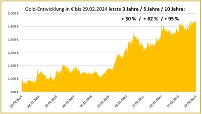 Goldige Zeiten – Gibt es die noch?