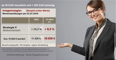 Schweizer Vermögensdepot 14,7% Plus in 2024