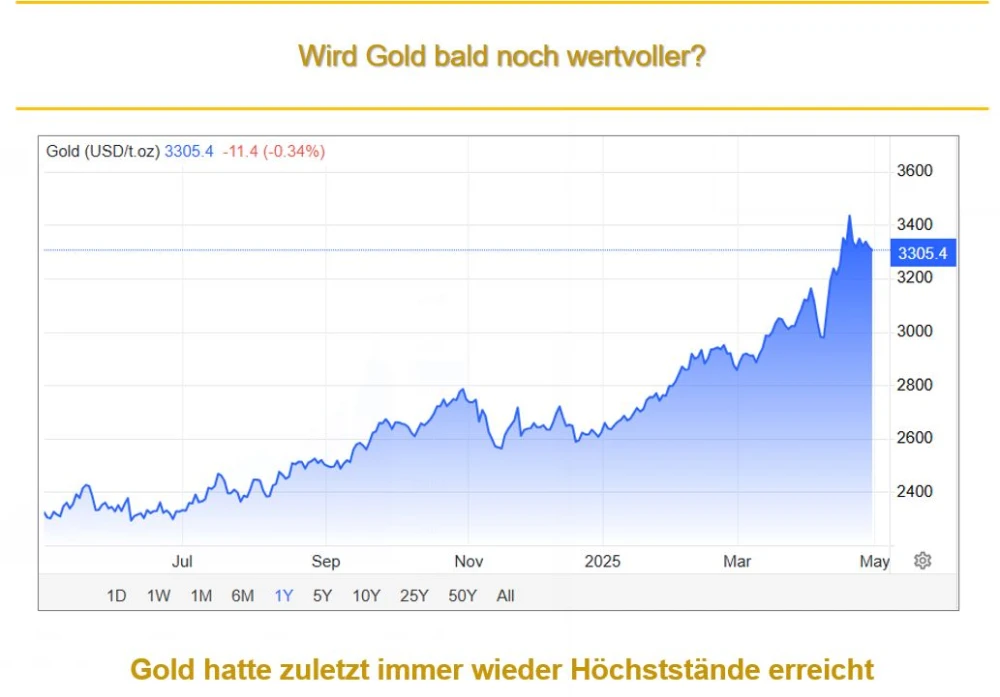 Gold Weltweite Verknappung voraus?