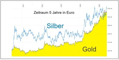 Sind 4.000 Dollar pro Unze Gold in diesem Jahr möglich?