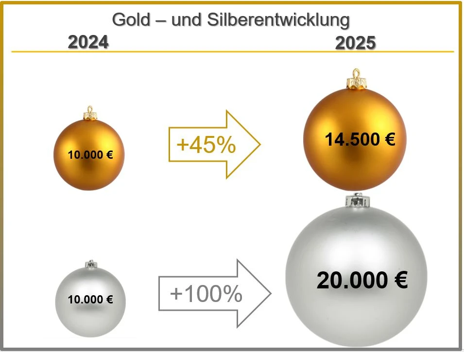Wir wünschen GLÄNZENDE WEIHNACHTSFEIERTAGE!