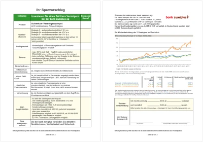 Der Steckbrief zum Schweizer Vermögensdepot wurde zum 30.06.2026 aktualisiert